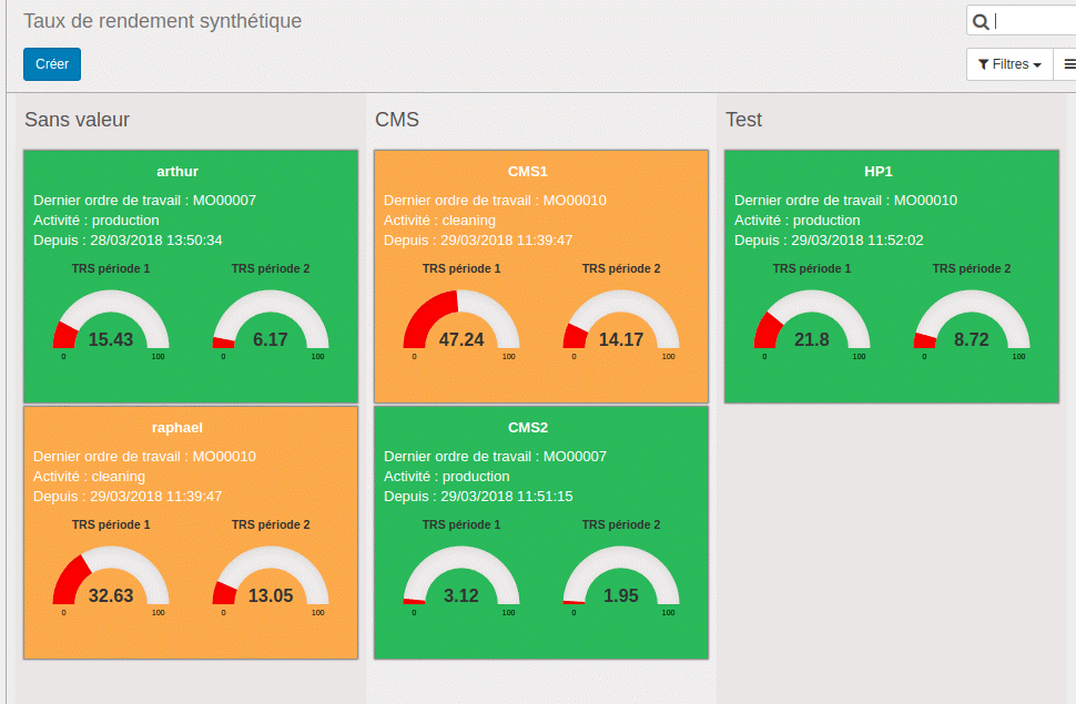 ERP Plasturgie
