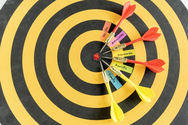 Les objectifs pour la gestion de projet