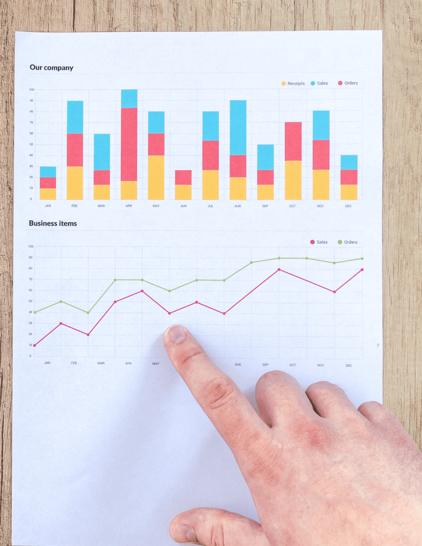 Croissance PME